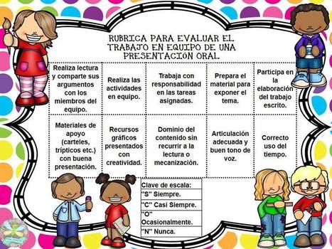 Sensacional rúbrica para evaluar el trabajo en equipo  | Las TIC en el aula de ELE | Scoop.it