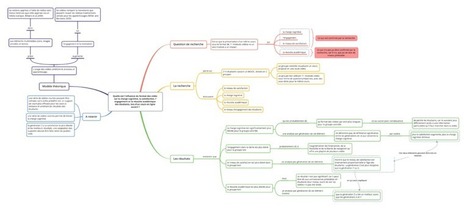 ANALYSE / Apprentissage multim&eacute;dia/ L'influence du format des vid&eacute;os dans un cours de type MOOC | Innovation et transformation p&eacute;dagogique | Scoop.it