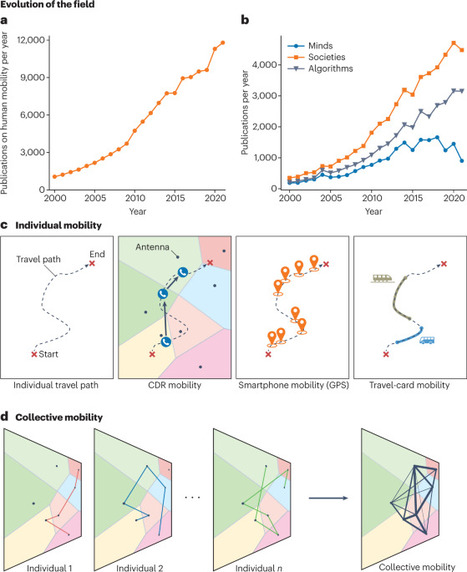 Future directions in human mobility science | Papers | Scoop.it