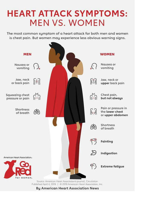 What Men vs Women’s Heart Attack Symptoms Are | Daily Infographic | Managing Stress for Educators | Scoop.it