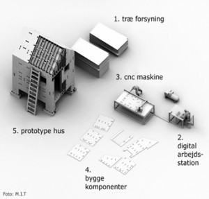 How to 3D print a complete house - in Denmark | Amazing Science | Scoop.it