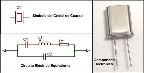 Osciladores de Cristal de Cuarzo | tecno4 | Scoop.it