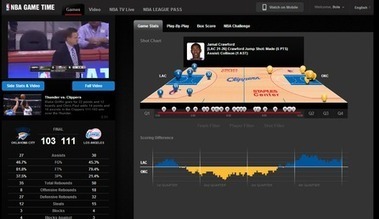 How digital has transformed the NBA | Public Relations & Social Marketing Insight | Scoop.it