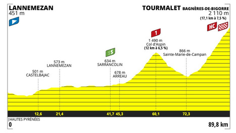 Le Tour de France cycliste Femmes 2023 sera en vallée d'Aure le samedi 29 juillet | Vallées d'Aure & Louron - Pyrénées | Scoop.it