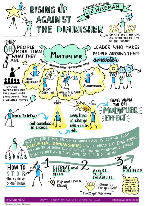 Leaders as Multipliers – | A New Society, a new education! | Scoop.it