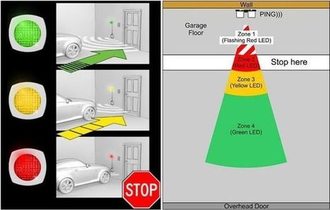 Reverse Car Parking System | tecno4 | Scoop.it