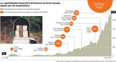 Amazon fait peur, même à Donald Trump | M-Market | Scoop.it