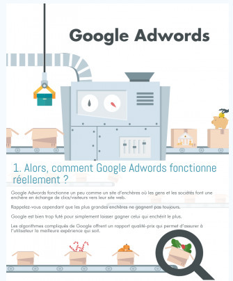 [Infographie] Google Adwords – 7 Conseils pour mettre en place une campagne à succès | Time to Learn | Scoop.it