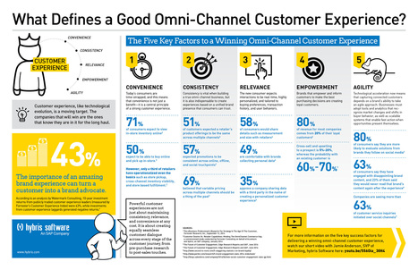 5 Keys To A Winning Omnichannel Experience | SAP | Public Relations & Social Marketing Insight | Scoop.it