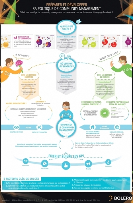 Infographie | Comment optimiser son community management ? | Social media | Scoop.it