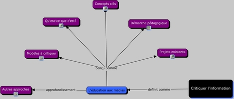 Critiquer l'information - Carte conceptuelle | Classemapping | Scoop.it