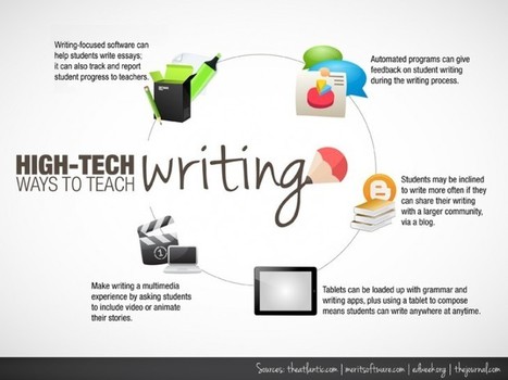 Image result for writing process technology