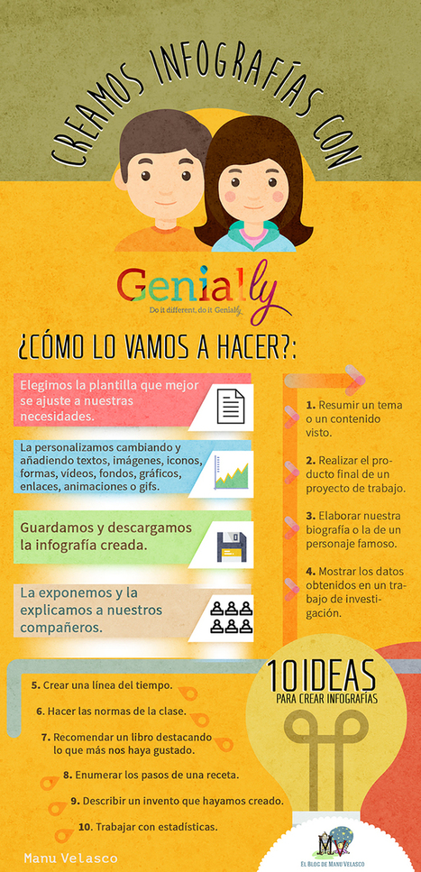 CREAMOS INFOGRAFÍAS CON GENIALLY | Las TIC en el aula de ELE | Scoop.it