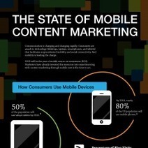 The State of Mobile Content Marketing | Visual.ly | World's Best Infographics | Scoop.it