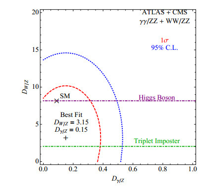 Higgs Boson May Be An Imposter | Science News | Scoop.it