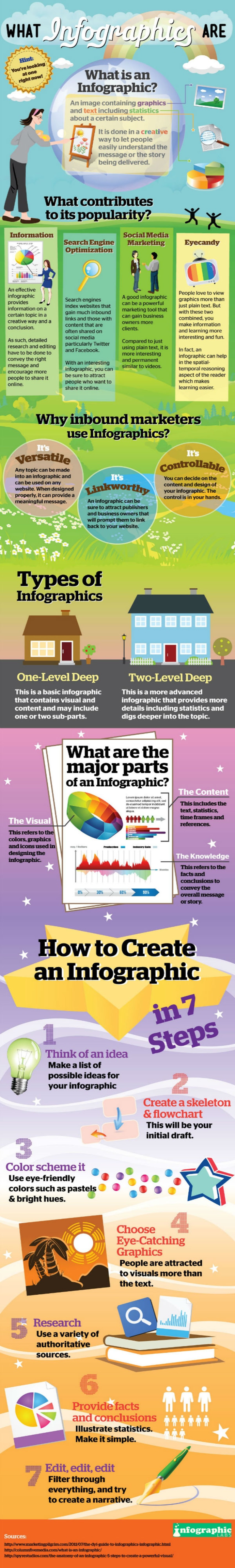 The What, Why & How of Infographic Creation [In an Infographic] | The MarTech Digest | Scoop.it