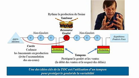 Pilotage des flux selon la Théorie des Contraintes: le DBR - Vidéo | Théorie des Contraintes | Scoop.it
