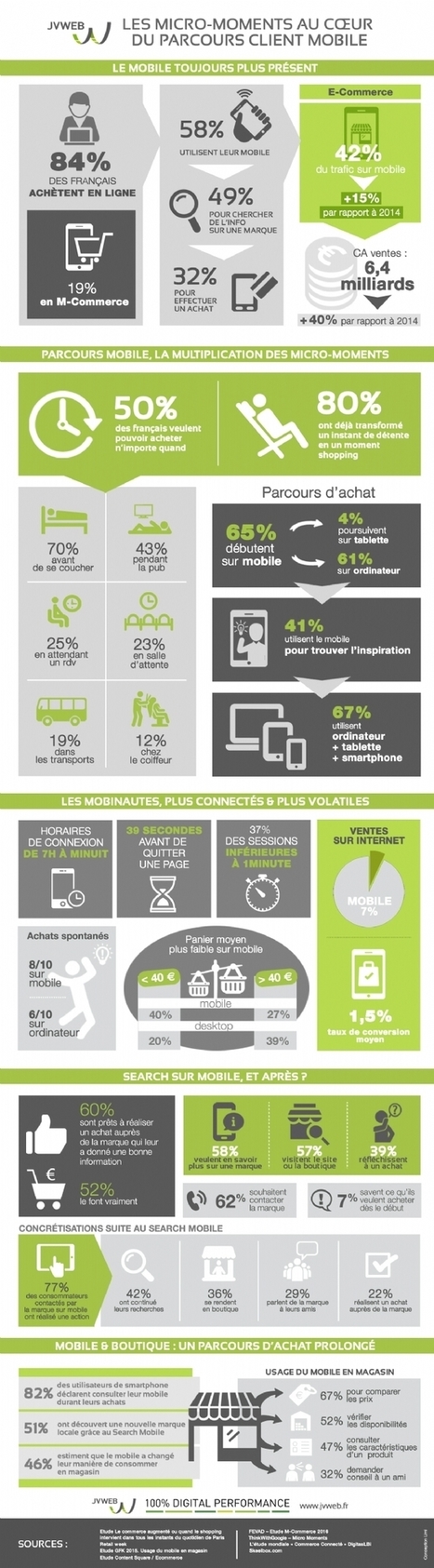 Achats sur mobile : tous les moments sont bons #mobile2store #web2store | Web-to-Store | Scoop.it
