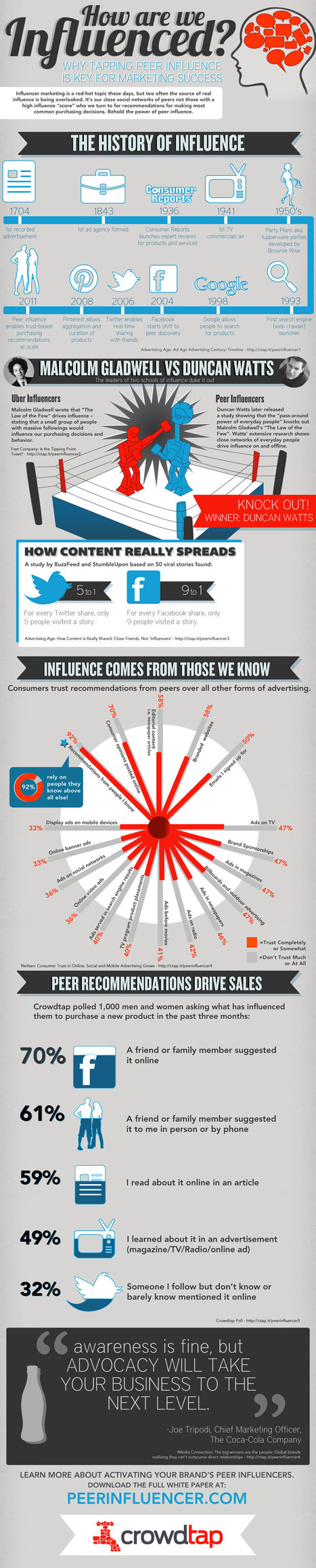 Who Are the Real Online Influencers? [INFOGRAPHIC] | Time to Learn | Scoop.it