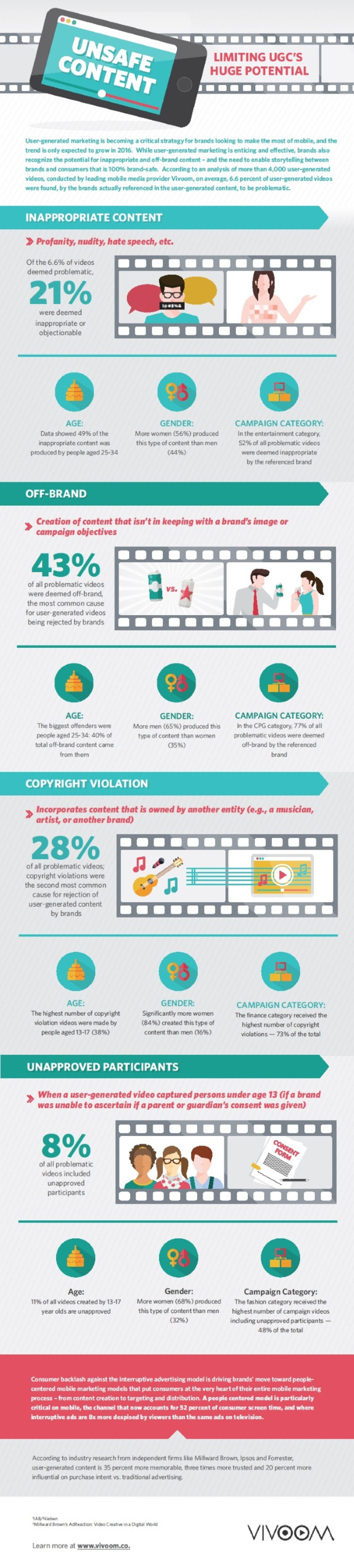 User-Generated Content Landmines to Watch Out For #Infographic | Consumption Junction | Scoop.it