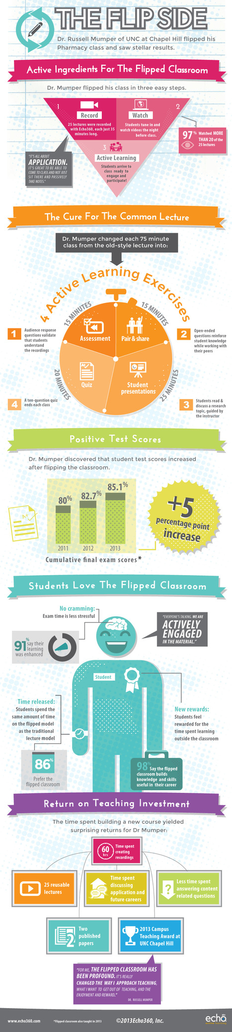 Teachers Practical Guide to A Flipped Classroom | Infographic | E-Learning-Inclusivo (Mashup) | Scoop.it