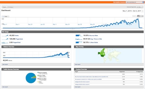 Yup, I Got Slapped By Google Panda | Google Penalty World | Scoop.it