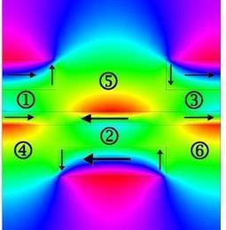 Almost perfect: A breakthrough in superlens development | Science News | Scoop.it
