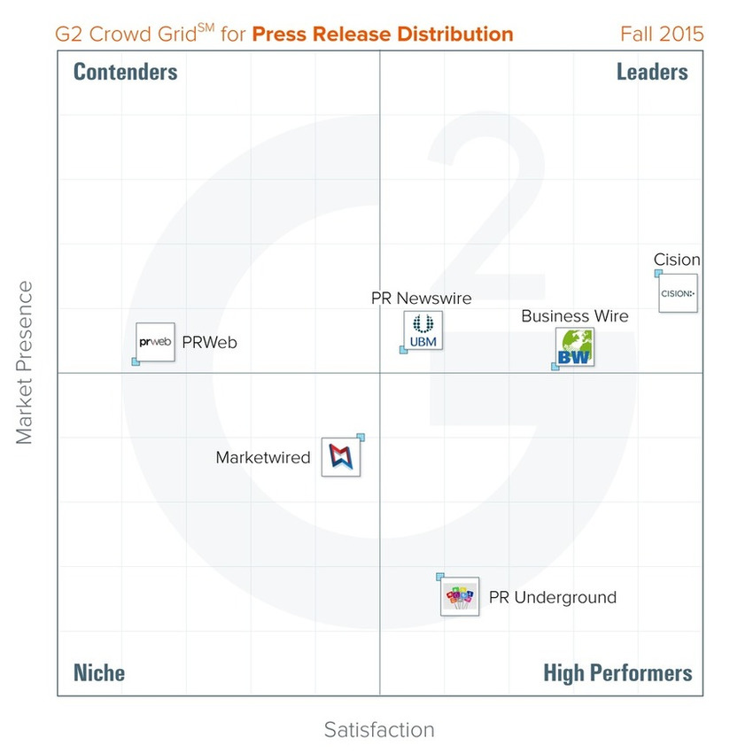 Press Release Distribution Fall 2015 Grid℠ Report - G2 | The MarTech Digest | Scoop.it