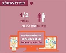 La restauration au digital en infographie  | FoodTech | Scoop.it