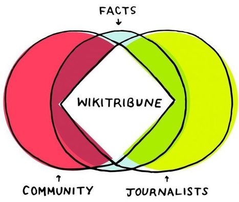 Wikipedia founder Jimmy Wales launches Wikitribune, a large-scale attempt to combat fake news | Public Relations & Social Marketing Insight | Scoop.it