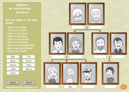 ENGLISH FLASH GAMES for Learning Vocabulary | ESL Games | Scoop.it