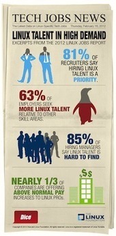 Need a Job? New Study Says Learn Linux. | Embedded Systems News | Scoop.it
