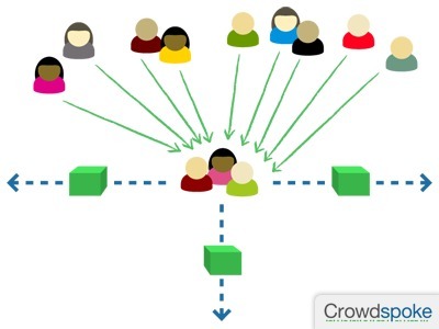 A better definition of collective curation - Crowdspoke Blog | El rincón de mferna | Scoop.it