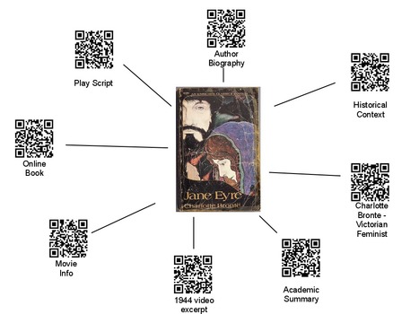 Using QR codes to create educational posters | Teacher Tech | Best Freeware Software | Scoop.it
