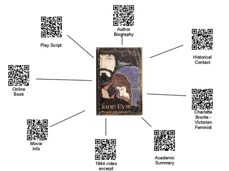 Using QR codes to create educational posters | Teacher Tech | omnia mea mecum fero | Scoop.it