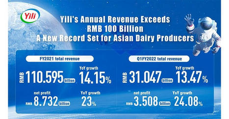 Yili devient le premier producteur laitier d'Asie à dépasser 100 milliards de RMB de chiffre d'affaires | Lait de Normandie... et d'ailleurs | Scoop.it