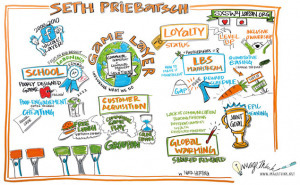 Deconstructing Gamification | Learning & Technology News | Scoop.it
