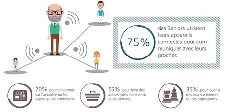 Digital : des seniors de plus en plus connect&eacute;s | UseNum - Senior | Scoop.it
