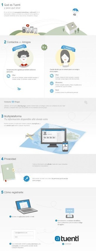 Qué es Tuenti y cómo puedes usarlo | TIC & Educación | Scoop.it