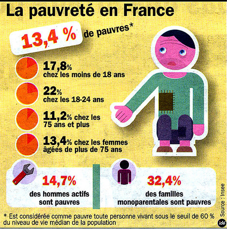 Chronique d'une mort sociale annonc&eacute;e : Actualit&eacute;s droit du travail, par Artemis/Velourine | Chronique des Droits de l'Homme | Scoop.it