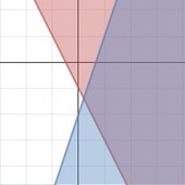 Create graphs for your math class with this excellent web 2.0 graphing calculator tool | iGeneration - 21st Century Education (Pedagogy & Digital Innovation) | Scoop.it