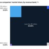 WHY IT MATTERS: Digital Transformation