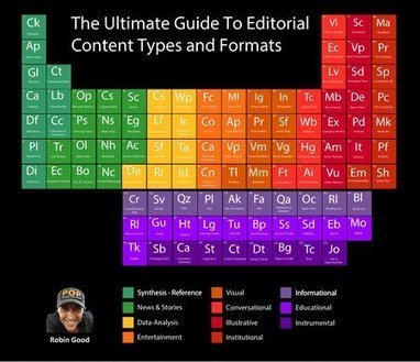 The Ultimate Guide To Editorial Content Types and Formats | The Curation Code | Scoop.it