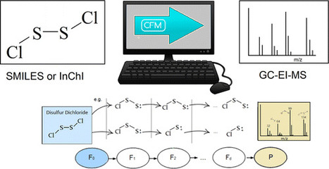 Computational Prediction of Electron Ionization Mass Spectra to Assist in GC/MS Compound Identification - Analytical Chemistry (ACS Publications) | Natural Products Chemistry Breaking News | Scoop.it