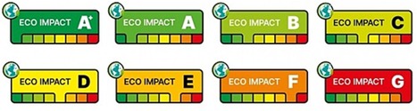 Eco-score labels on meat products: Consumer perceptions and attitudes towards sustainable choices - Vittoria Williams , Orla Flannery , Ajay Patel | One Health News: salute, ambiente e società - A cura di ISDE, Festival della salute, Marketing sociale. N°19 | Scoop.it