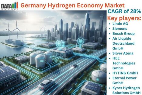 Germany Hydrogen Economy Market is expected to reach US$ 20.77 billion by 2032 | DataM Intelligence - Waste Management & Recycling News Today - EIN Presswire | Industry 411 - Waste Management | Scoop.it
