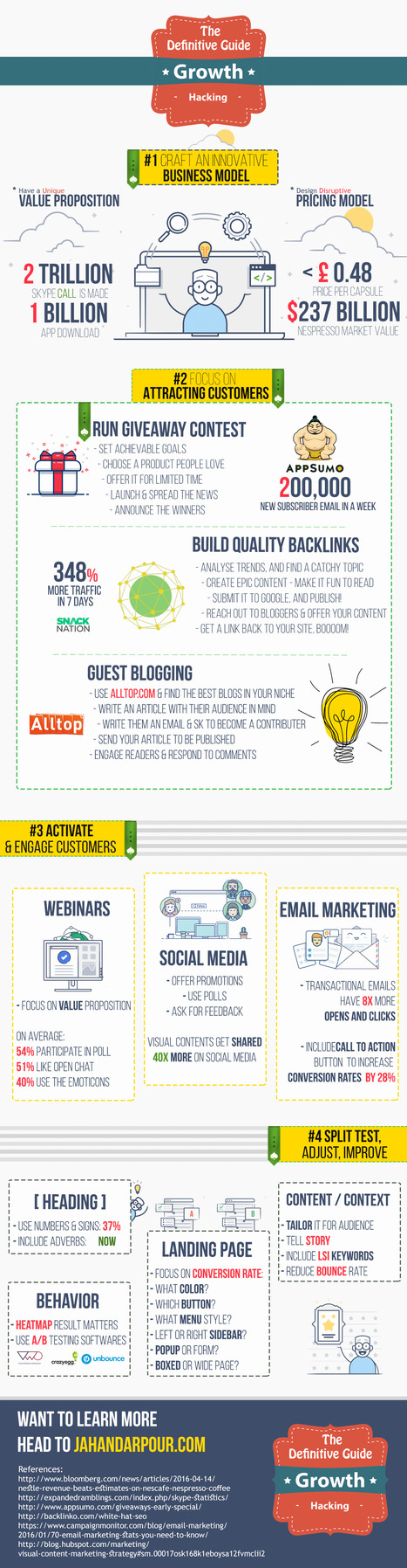 The Advanced Guide for Growth Hacking (Infographic) - Digital Information World | digital marketing strategy | Scoop.it