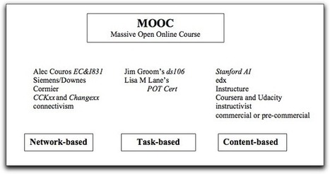 Three Kinds of MOOCs | Voices in the Feminine - Digital Delights | Scoop.it