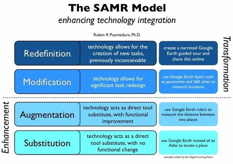 Implement SAMR Model in Your Study Time to Learn In Smart Manner - EdTechReview™ (ETR) | Daily Magazine | Scoop.it