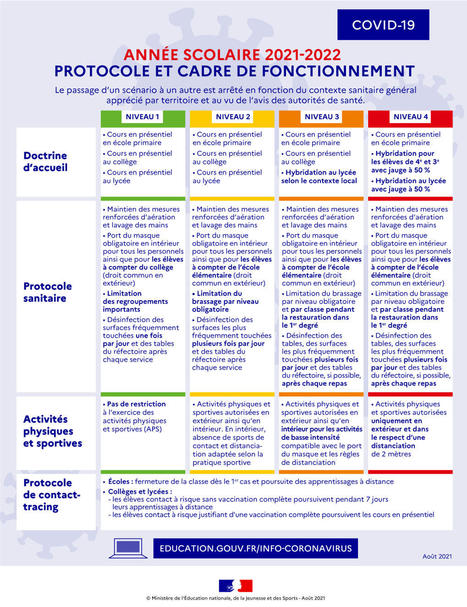 Protocole sanitaire dans les écoles à partir du lundi 4 octobre | Veille juridique du CDG13 | Scoop.it